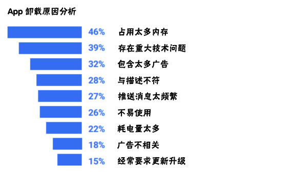 <a href=http://www.ziqianjin.cn>成都APP開發(fā)</a>過(guò)程中需要注意哪些問(wèn)題