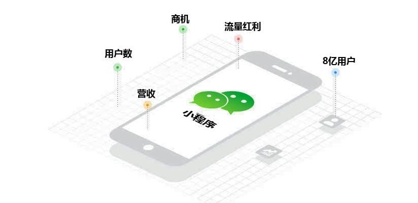 小程序開發(fā)更合理化的連接新零售市場