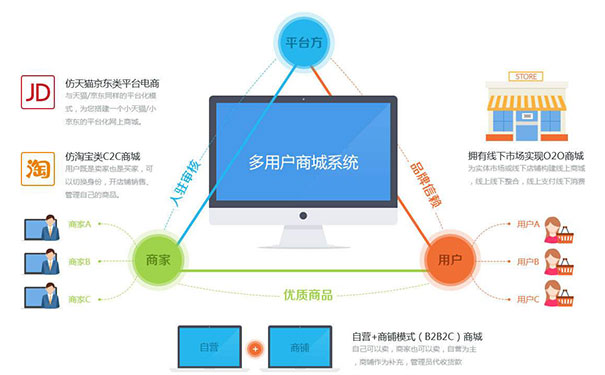 汽車資訊APP軟件開(kāi)發(fā)為更多車主提供專業(yè)參考意見(jiàn)